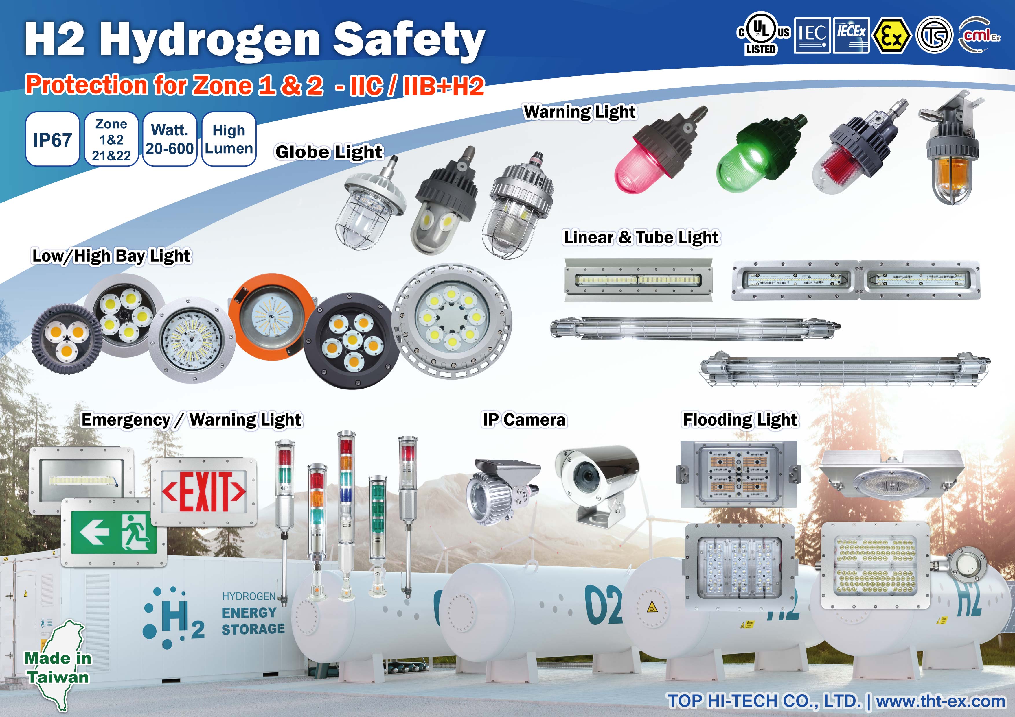 Explosion Proof Lighting Solution for Hydrogen Environment to Achieve Net-Zero Emissions Goal