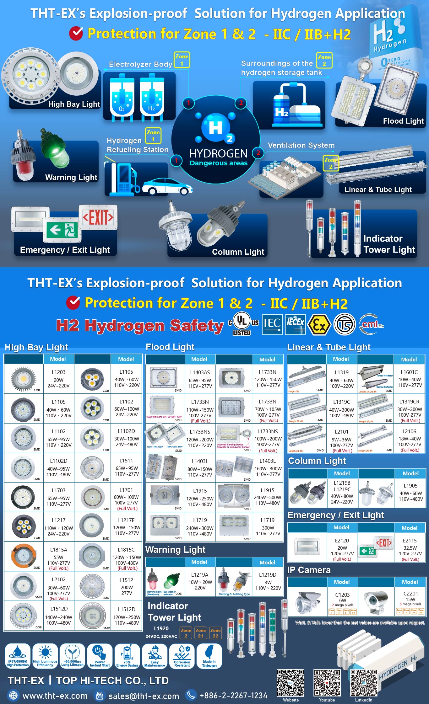 Hydrogen Energy and Explosion-Proof Lighting: Ensuring Industrial Safety